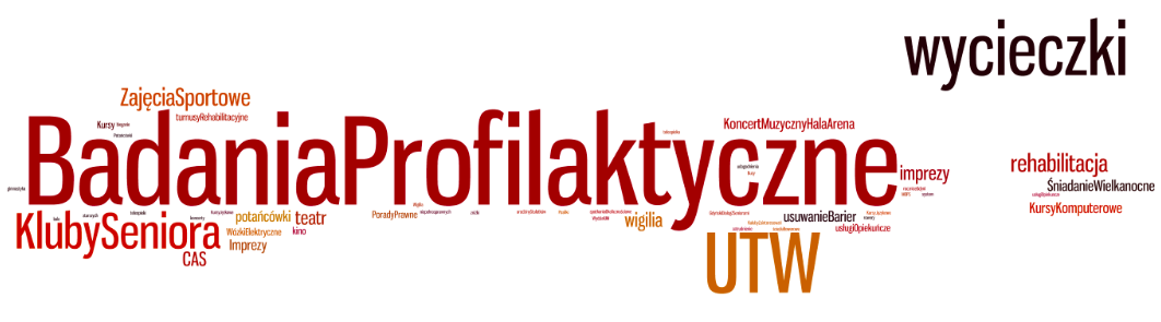 5.1. Źródła informacji o tym, co dzieje się w Gdyni Jak się okazuje szczególnie istotnym dla starszych mieszkańców Gdyni medium jest czasopismo Ratusz.