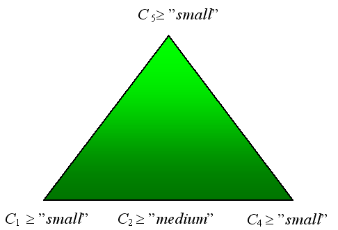 Schemat wnioskowania aproksymacyjnego (AR-schemat) C1.
