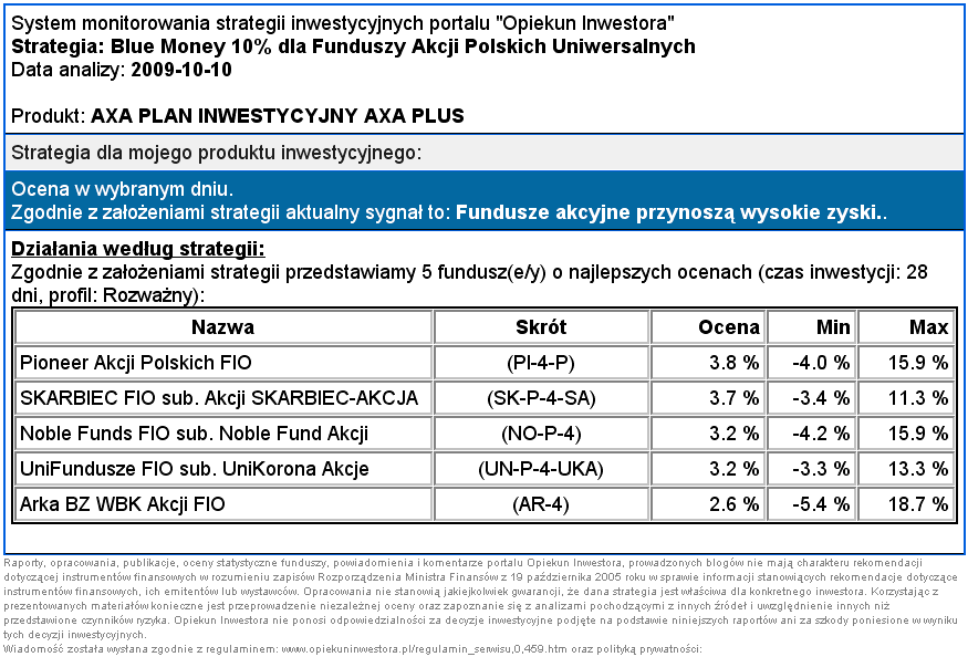 Strategia Blue Money w portalu Opiekun Inwestora JAK WYGLĄDAJĄ WIADOMOŚCI Z PORTALU? Informacje wysyłane są na Twój adres e-mail lub jako SMS.