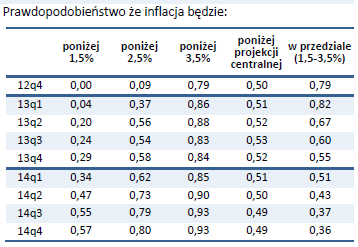 W momencie emisji tych obligacji (zakup po cenie 93,5% wartości nominału) YTM wynosi 1,76%.