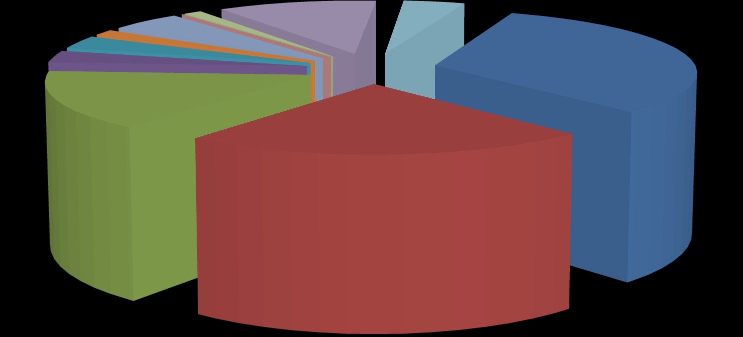 Wykres 3: Struktura wydatków w roku szkolnym 2013/2014 4000000 3500000 3000000 2500000 2000000 1500000 1000000 500000 0 Struktura w ydatków 2013/2014 szkoły podstaw ow e przedszkola i oddz.