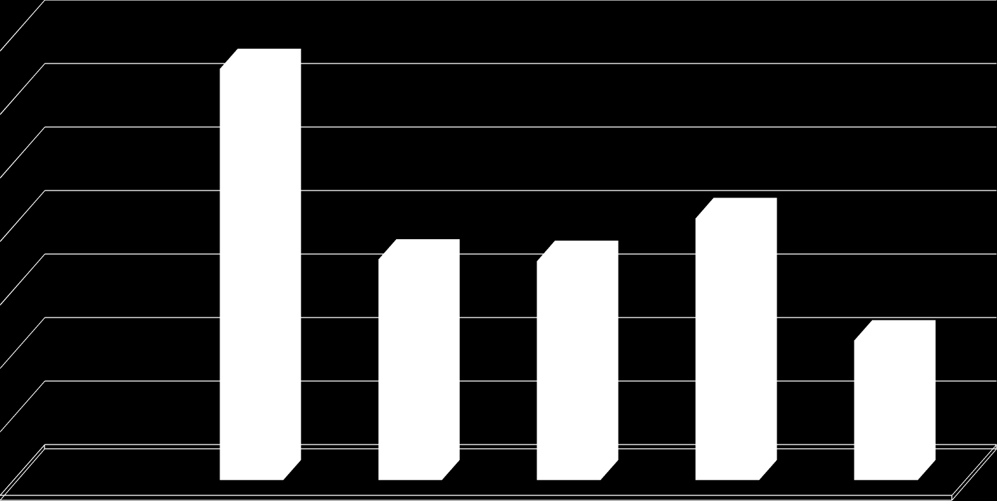 Miasto Duszniki Zdrój Miasto Kudowa Zdrój Miasto Polanica Zdrój 67,0 56,0 45,3 47,5 66,4 44,6 78,0 83 68,4 58,1 53,2 52,3 69,8 58,1 63,8 46,2 68,4 57,1 46,7 51,0 74,1 48,0 68,5 55,5 Gmina Bystrzyca