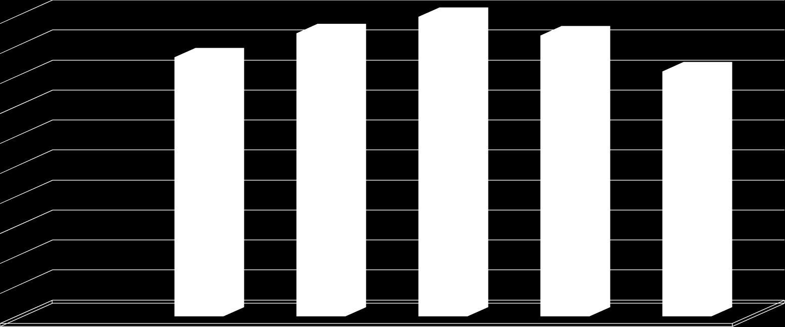 Wykres 3: Egzamin 2014 część matematyczno-przyrodnicza. Średnie gmin sąsiednich 50 45 40 35 30 25 20 15 10 5 0 Wyniki egzamin 2014 r. część matemat.- przyrodnicza Miasto Nowa Ruda Miasto Kłodzko Gmina Nowa Ruda Gmina Kłodzko Gmina Radków Wykres 4: Egzamin 2014- część językowa angielski podstawowy.