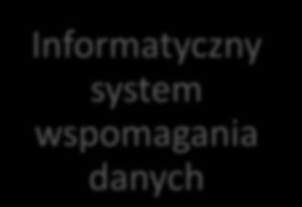 ROZDZIAŁ II Projekt systemu informatycznego Założenia ogólne Zadaniem niniejszej pracy inżynierskiej jest zaprogramowanie Informatycznego systemu wspomagania danych.