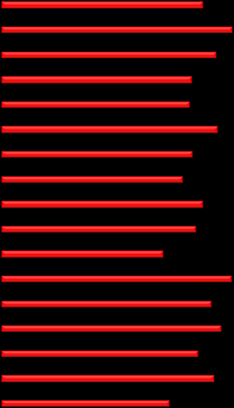 ZACHOROWANIA NA NOWOTWORY ZŁOŚLIWE (C00-D09) W POLSCE WEDŁUG WOJEWÓDZTW W LATACH 2009-2011 Wskaźniki na 100 000 ludności Polska Dolnośląskie Kujawsko - pomorskie Lubelskie Lubuskie Łódzkie