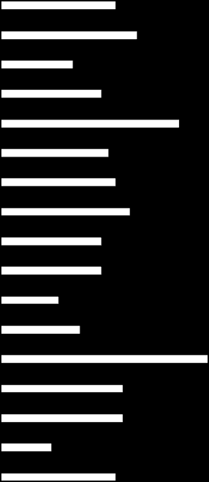 ZGONY Z POWODU GRUŹLICY WSZYSTKICH POSTACI W LATACH 2010-2012 W POLSCE WEDŁUG WOJEWÓDZTW Współczynniki na 100 000 ludności Polska Dolnośląskie Kujawsko - pomorskie Lubelskie Lubuskie