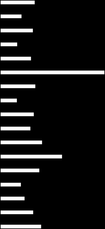 GĘSTOŚĆ ZALUDNIENIA W POLSCE WEDŁUG WOJEWÓDZTW W LATACH 2011-2013 POLSKA Zachodniopomorskie Wielkopolskie Warmińsko-Mazurskie Świętokrzyskie Śląskie