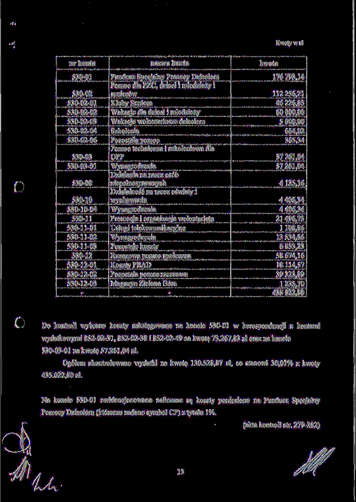 Kwoty w zl nr konta 530-01 530-02 530-02-01 530-02-02 530-02-03 530-02-04 530-02-06 530-03 530-03-01 530-08 530-10 530-10-04 530-11 530-11-01 530-11-02 530-11-03 530-12 530-12-01 530-12-02 530-12-03