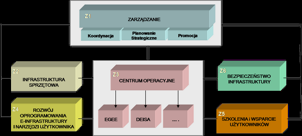 Pl-Grid,