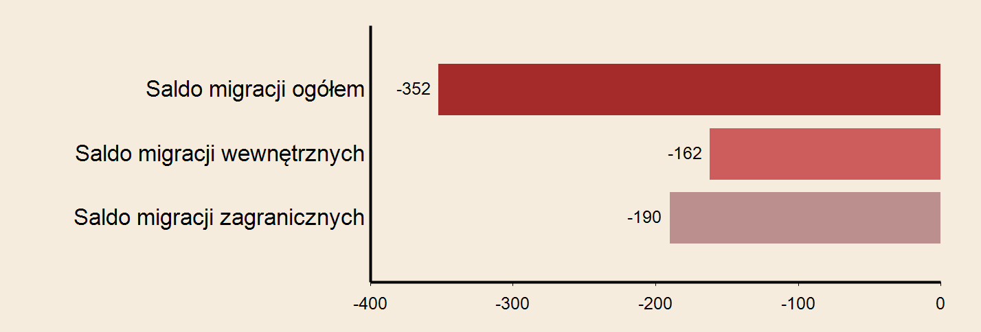 Miasto: Jelenia Góra Powierzchnia w km2 w 2013 r. 109 Gęstość zaludnienia w osobach na 1 km2 w 2013 r.