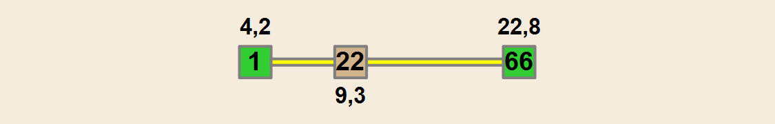 MIASTO JELENIA GÓRA NA TLE MIAST NA PRAWACH POWIATU W 2013 R.