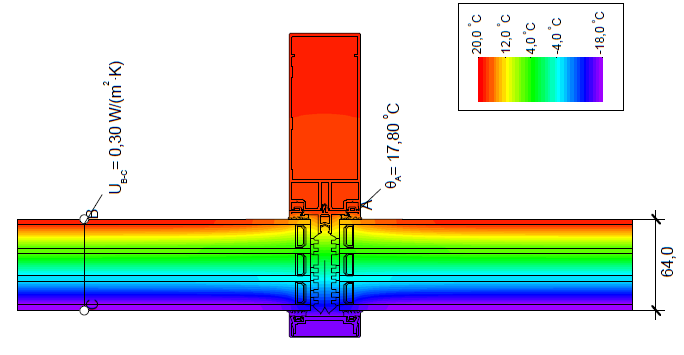 SYSTEM MB-TT50 Parametry techniczne wysoka izolacyjność termiczna: U f = od 0,53 W/m 2 K do 1,07 W/m 2 K przebieg izoterm w przekroju zbliżony do