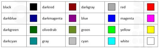 obrót w lewo o kąt jednostek ( o ), degress(), radians() right(kąt) obrót w lewo o kąt jednostek ( o ), up() podnosi pióro (przerywa rysowanie), down() opuszcza pióro (rozpoczyna rysowanie),