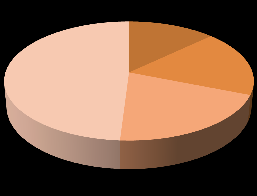 Inne kierunki migracji zarobkowych cudzoziemców Rosja Wielka Brytania Niemcy Holandia Włochy Czechy Inne kraje UE Inne Procent respondentów 8% 8% 24% Perspektywy integracji cudzoziemców 32% 30% 32%