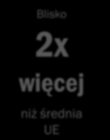 Bezpieczeństwo Ruchu Drogowego Liczba śmiertelnych ofiar wypadków drogowych na 1