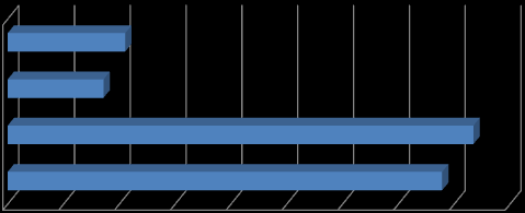 Tabela 4 Struktura produkcji węgla handlowego LW BOGDANKA S.A. za IV kwartał 2013 i 2012 oraz za cztery kwartały 2013 i 2012 r. IV kw. 2013 IV kw.