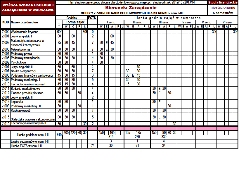 8. Plan studiów Plan studiów stacjonarnych moduły