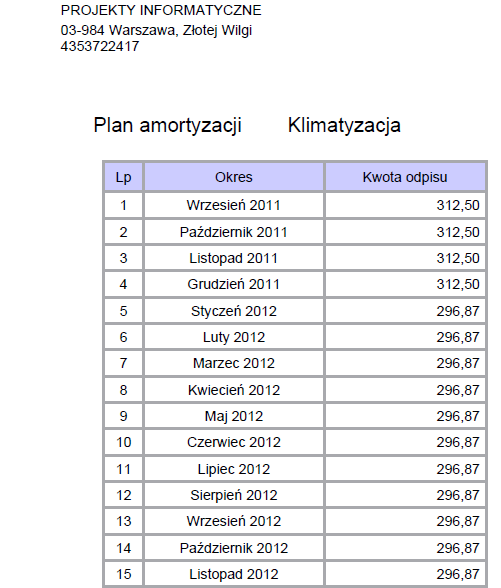 Rysunek 52 Plan amortyzacji wybranego środka trwałego przykładowy fragment pliku w formacie