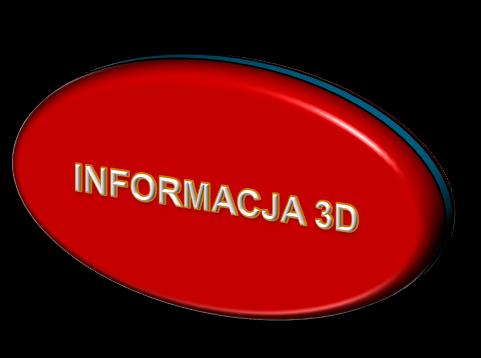 produktów Integracja danych Zarządzanie