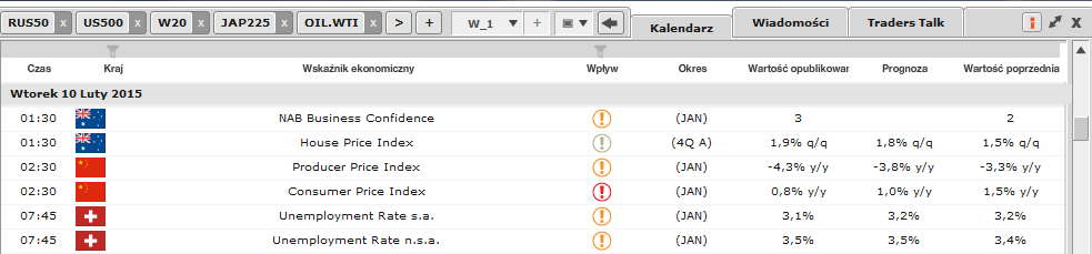 10. Wiadomości Kalendarz informuje o danych ekonomicznych, dacie publikacji i konsensusie rynkowym.