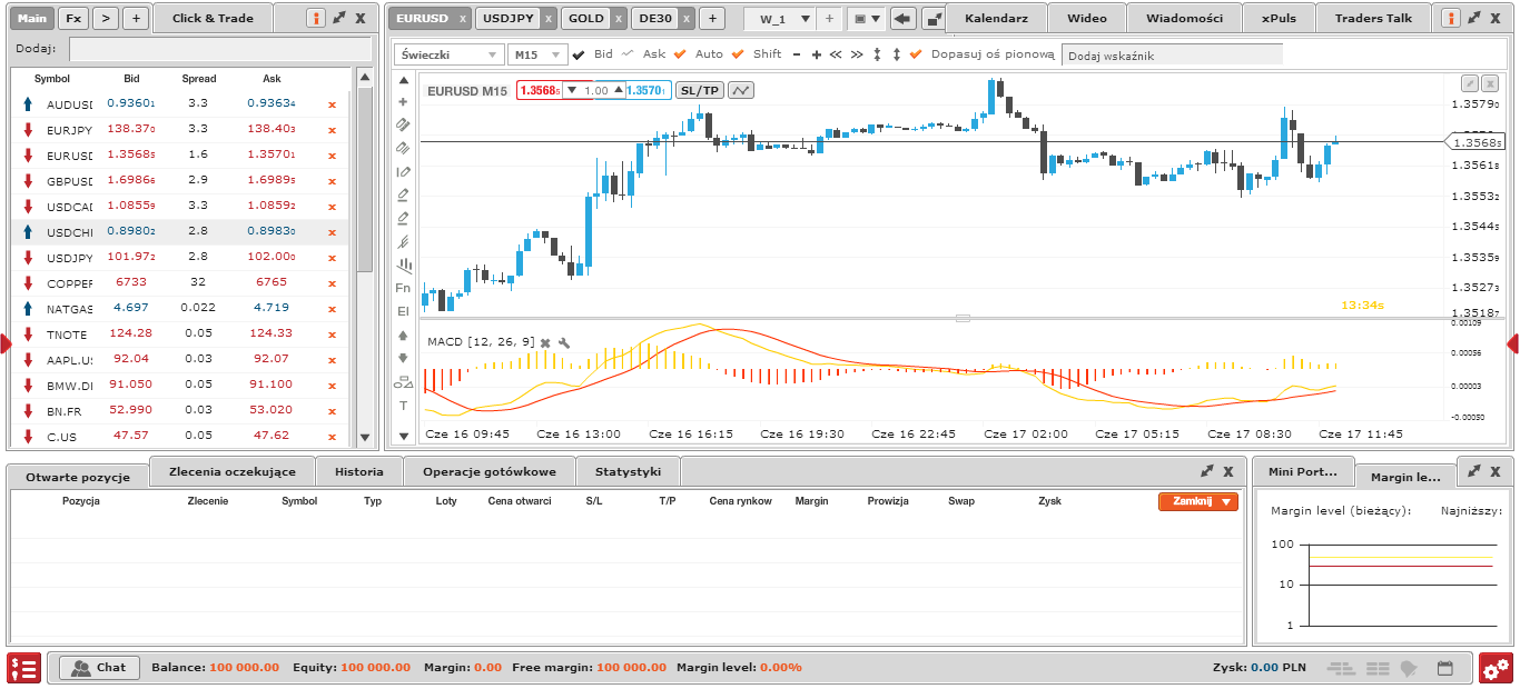 5. Ekran główny Przy pierwszym zalogowaniu otwiera się domyślny układ okienek: A. Market Watch B. Click&Trade C. Wykresy D. Trading Portfolio E.