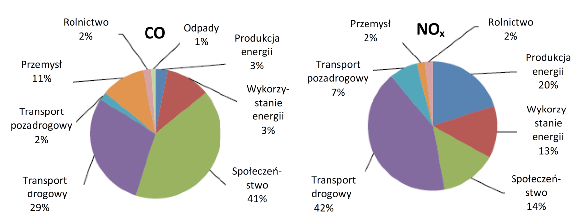 1. Wprowadzenie W ostatnich dekadach jakość powietrza atmosferycznego w Unii Europejskiej (EU European Union) niewątpliwie uległa poprawie, co zawdzięcza się m.in.