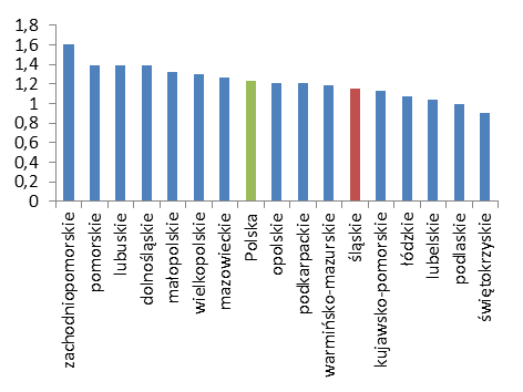 4.5 Otoczenie kultury i przemysłów kreatywnych Poza sektorem przemysłów kreatywnych wyróżniono również branże, które nie należą bezpośrednio do sektora, ale wspierają jego działanie i