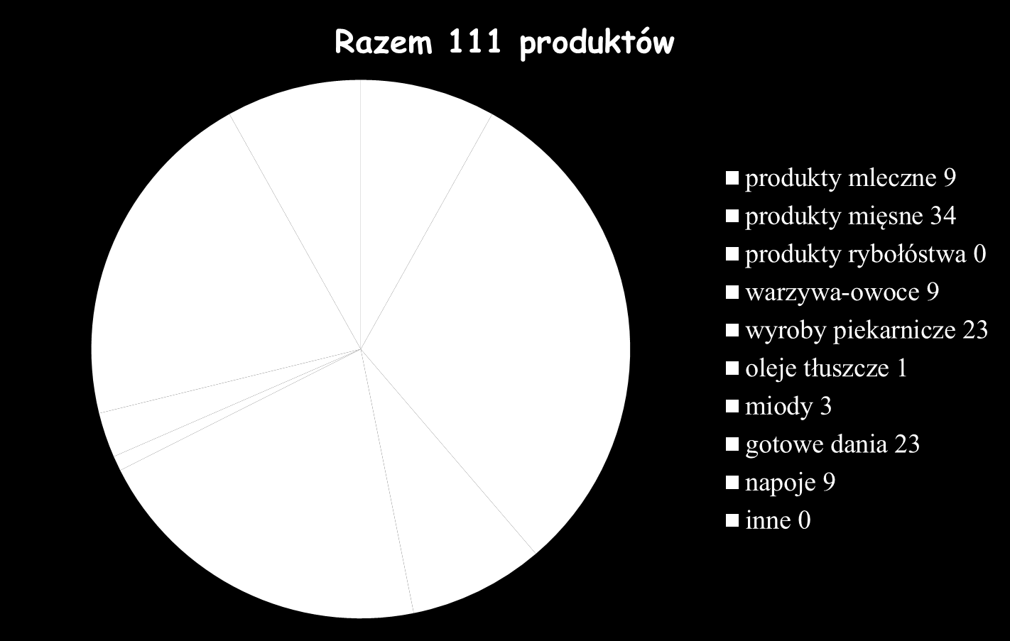 Województwo