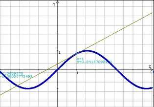 Kierunek studiów Matematyka studia I stopnia Specjalność Matematyka stosowana przygotowuje do działania w świecie rozwijającej się techniki.