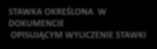 Koszty osobowe 1.3 Wolontariat Koszt pracy wolontariuszy powinien odpowiadać średnim stawkom krajowym za taką samą pracę, gdyby została wykonana przez pracownika.