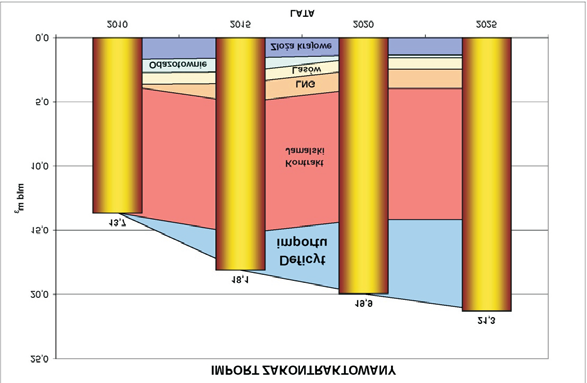 Systemowe magazyny gazu w Polsce 3