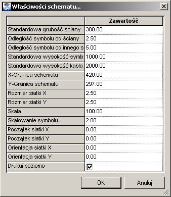 Jedynie elementy rysowane (ściany, drzwi, okna) są skalowane automatycznie do Wybranego formatu po ich WstaWieniu na schemat. W tym przypadku skala Wynosi 1:100.