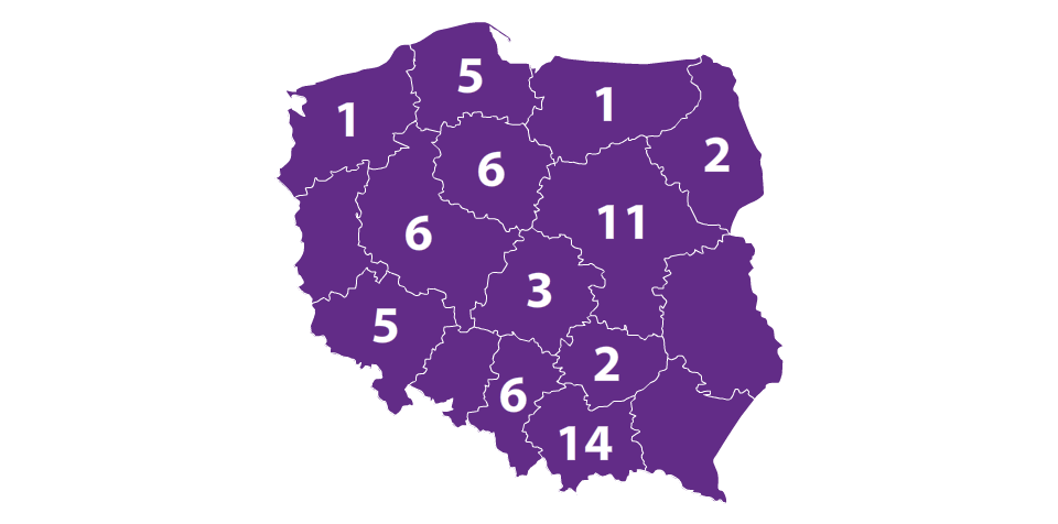 Najlepsze kierunki