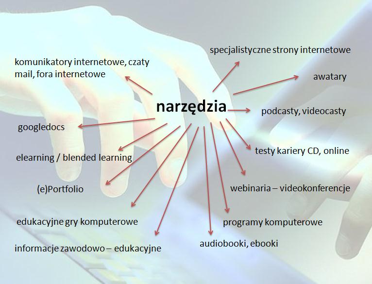d) Książkę Poradnictwo zawodowe w SzOK-ach Poradnictwo zawodowe w SzOK-ach to książka adresowana do doradców zawodowych, dyrektorów szkół, nauczycieli, pedagogów szkolnych, rodziców, studentów oraz
