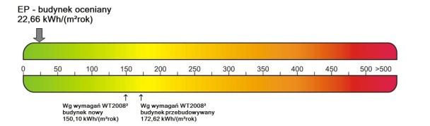 Naszą misją jest działanie związane z poszanowaniem energii i ekologią w budownictwie oraz w przemyśle.