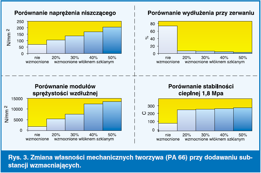 Kompozyty na osnowie tworzyw termoplastycznych