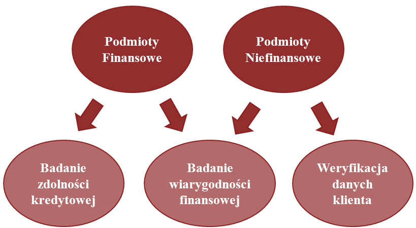 Korzyści ze współpracy