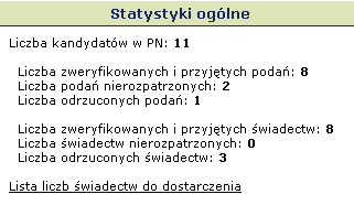 Statystyki ogólne Statystyki System Nabór Szkoły ponadgimnazjalne udostępnia szereg statystyk dotyczących rekrutacji. Zostały one podzielone na statystyki ogólne oraz statystyki szczegółowe.