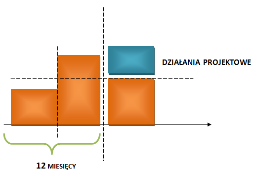 DODATKOWOŚĆ