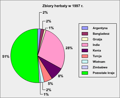 a) Czy stan rzek w roku 1994 poprawił się w stosunku do roku 1992? b) Liczba jakich rzek ( I klasy, II klasy, III klasy, czy pozaklasowych) wyraźnie zmalała w stosunku do roku 1992? Zad. 4.