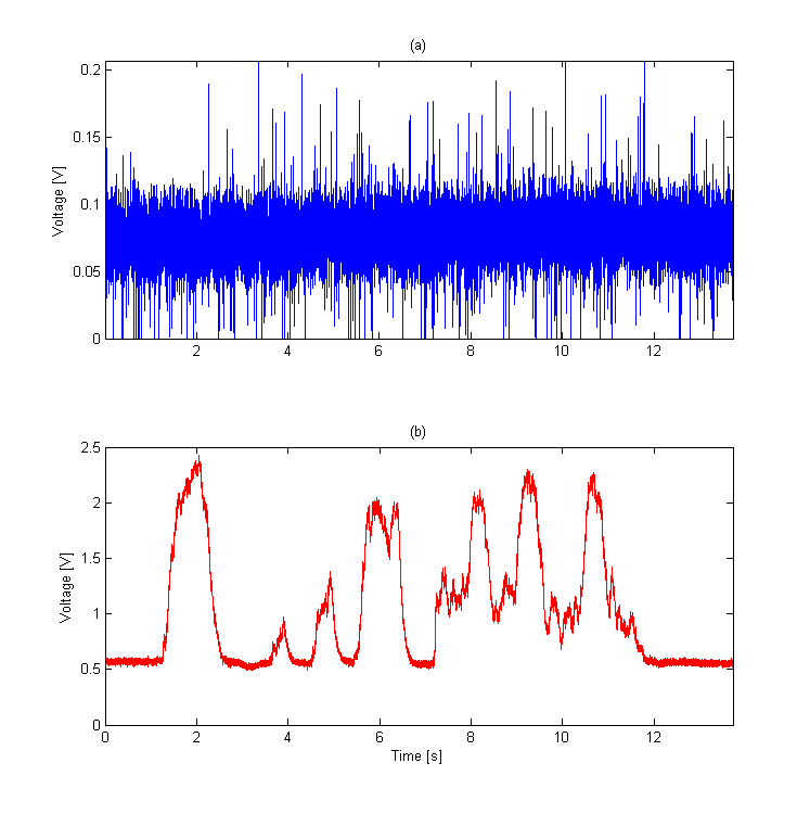 Elektromiogram dwukanałowy i jego przetwarzanie Transmisja radiowa sygnału w czasie rzeczywistym do komputera lub urządzenia
