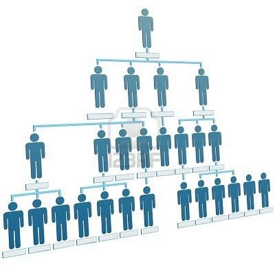 Struktura organizacyjna OR Polatom W strukturze organizacyjnej OR Polatom możemy wyróżnić wiele pionów, działów, zakładów np.