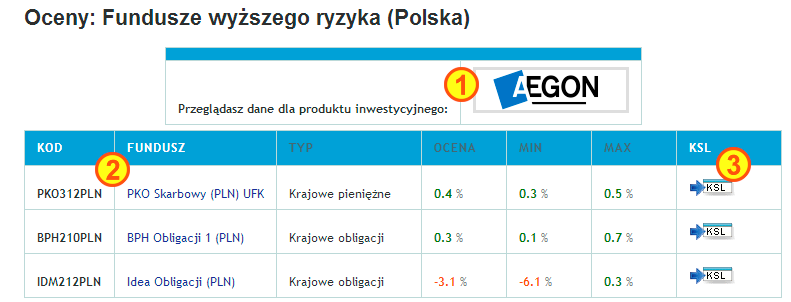 RANKING FUNDUSZY. CZYLI DOSTĘP DO DODATKOWYCH MOŻLIWOŚCI INWESTOWANIA Polisy inwestycyjne to także dostęp do funduszy zagranicznych / surowcowych/ alternatywnych/ sektorowych.