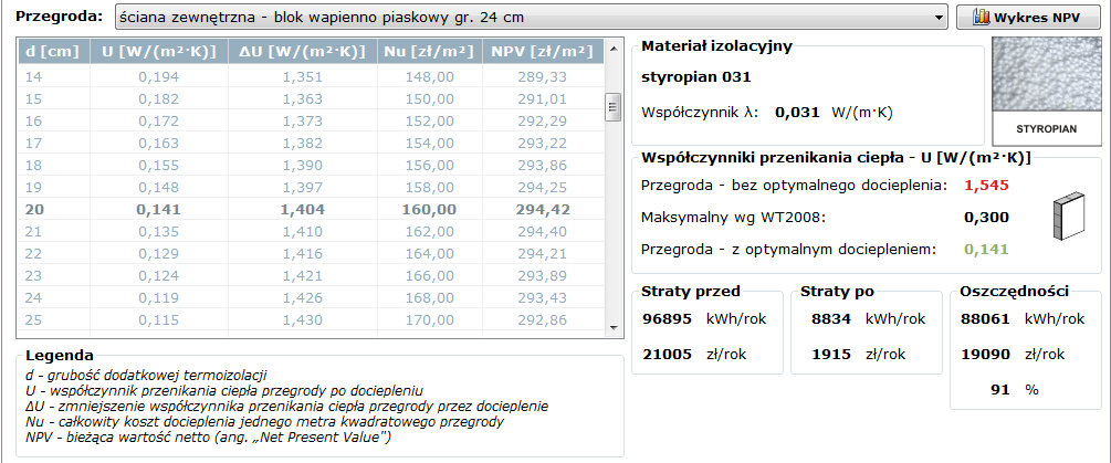 Ogrzewania realizowane za