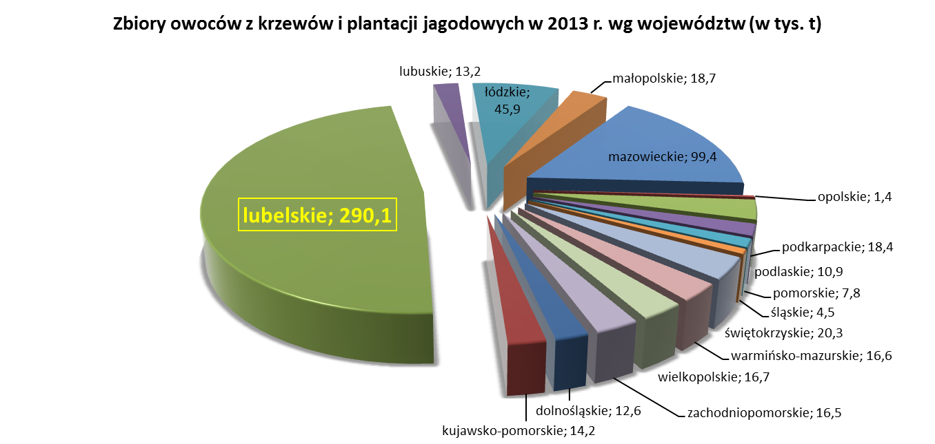 PRODUKCJA ZWIERZĘCA: I miejsce WIESŁAW KIELISZEK, Kurzelaty Zbigniew Kołodziej, Puchaczów Bożena i Jan Pilipiukowie, Żeszczynka Antoni Kuśmierczak, Zatyle PRODUKCJA ROŚLINNA: I miejsce ANDRZEJ