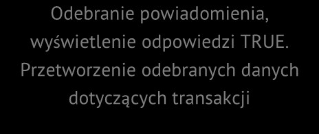 1 Przebieg podstawowej transakcji. Strona internetowa Odbiorcy Płatności Tpay.com Przygotowanie formularza, który będzie zawierał dane dotyczące transakcji. Przesłanie formularza na adres: secure.