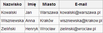 Bazy kartotekowe W bazach kartotekowych każda tablica danych jest samodzielnym dokumentem i nie może współpracować z innymi tablicami.