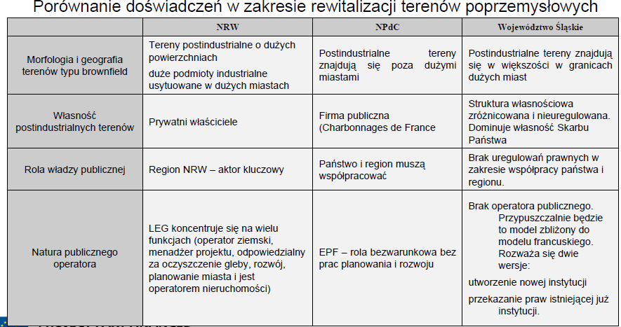 Niemcy, Francja, Polska nadrzędna za dużo tych rola pośrednich NPF 2020 odwołań