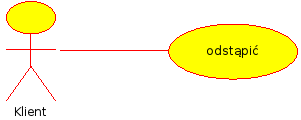 Diagramy przypadków użycia - związki Głównym związkiem jest asocjacja.