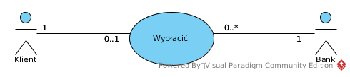 Diagramy przypadków użycia - związki Związki pomiędzy przypadkiem użycia a aktorem mogą mieć ewentualnie wartości liczebności na każdym końcu.